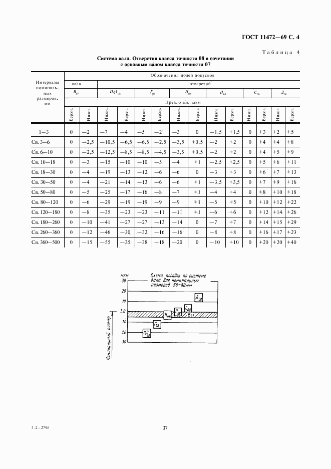 ГОСТ 11472-69, страница 4