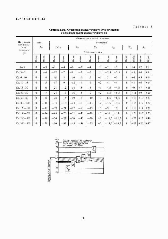 ГОСТ 11472-69, страница 5