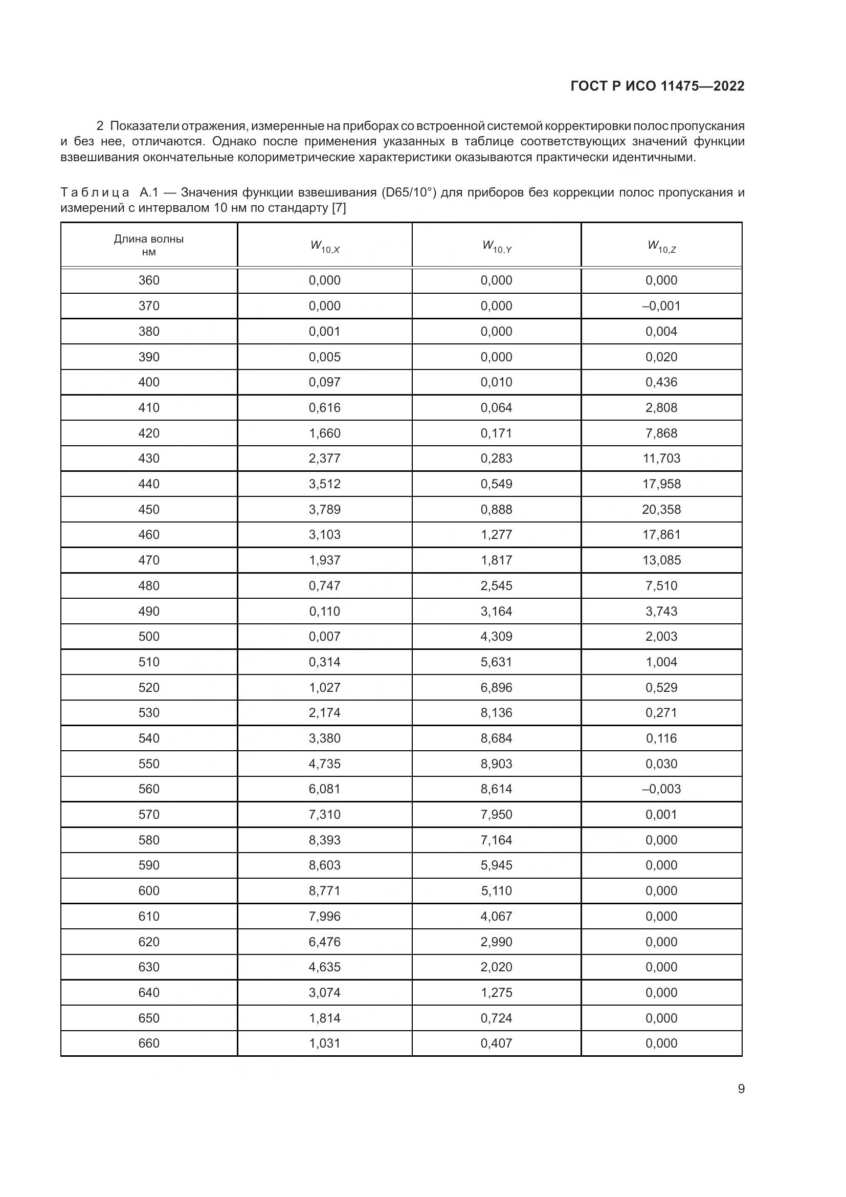 ГОСТ Р ИСО 11475-2022, страница 13