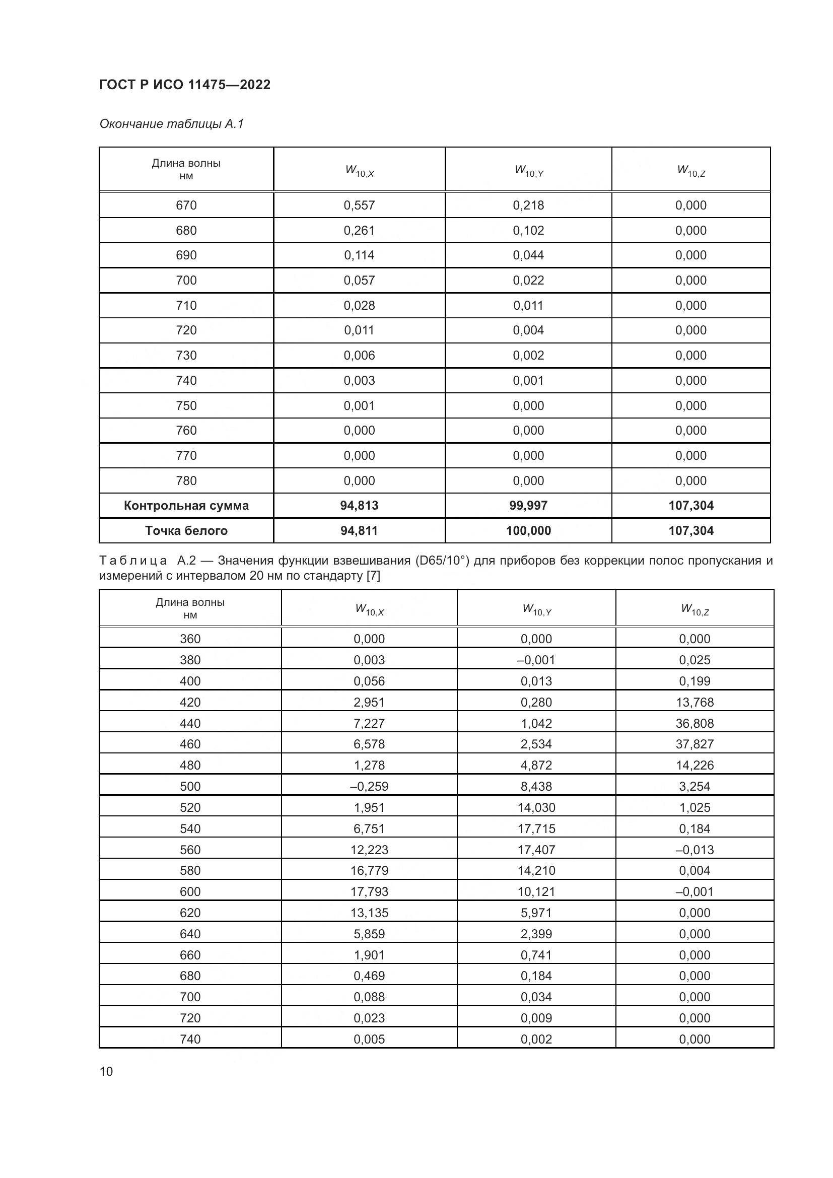 ГОСТ Р ИСО 11475-2022, страница 14