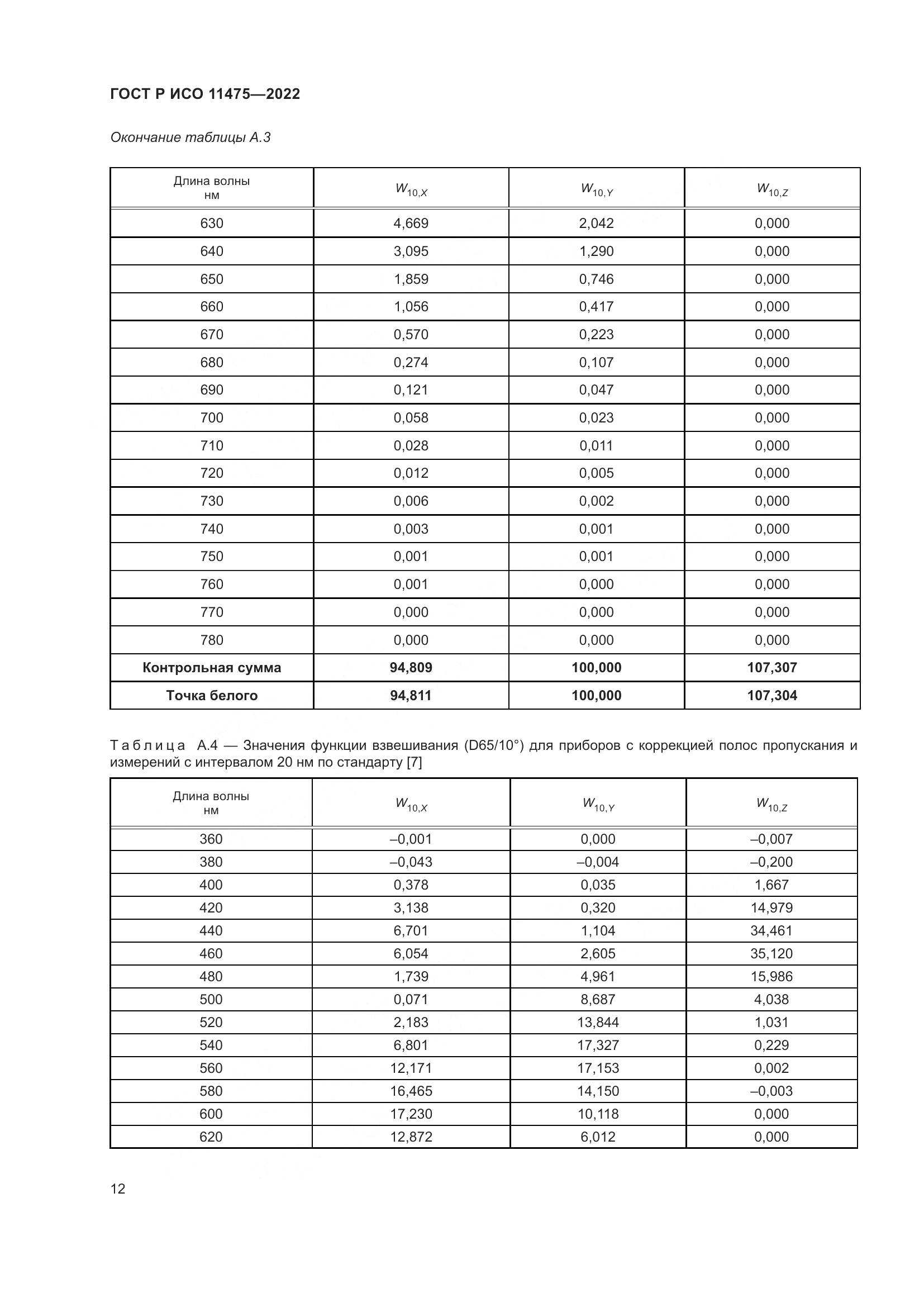 ГОСТ Р ИСО 11475-2022, страница 16