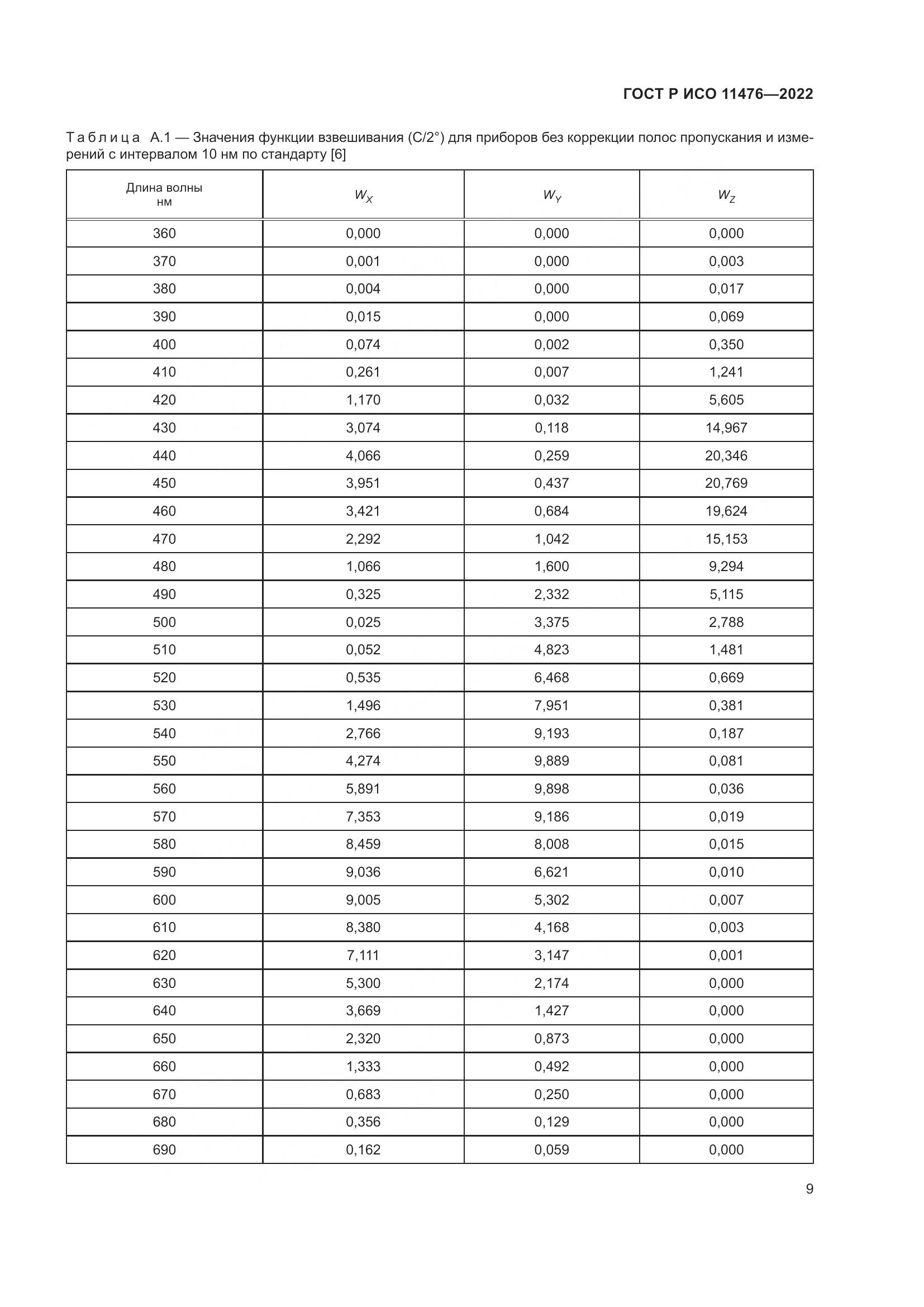 ГОСТ Р ИСО 11476-2022, страница 13