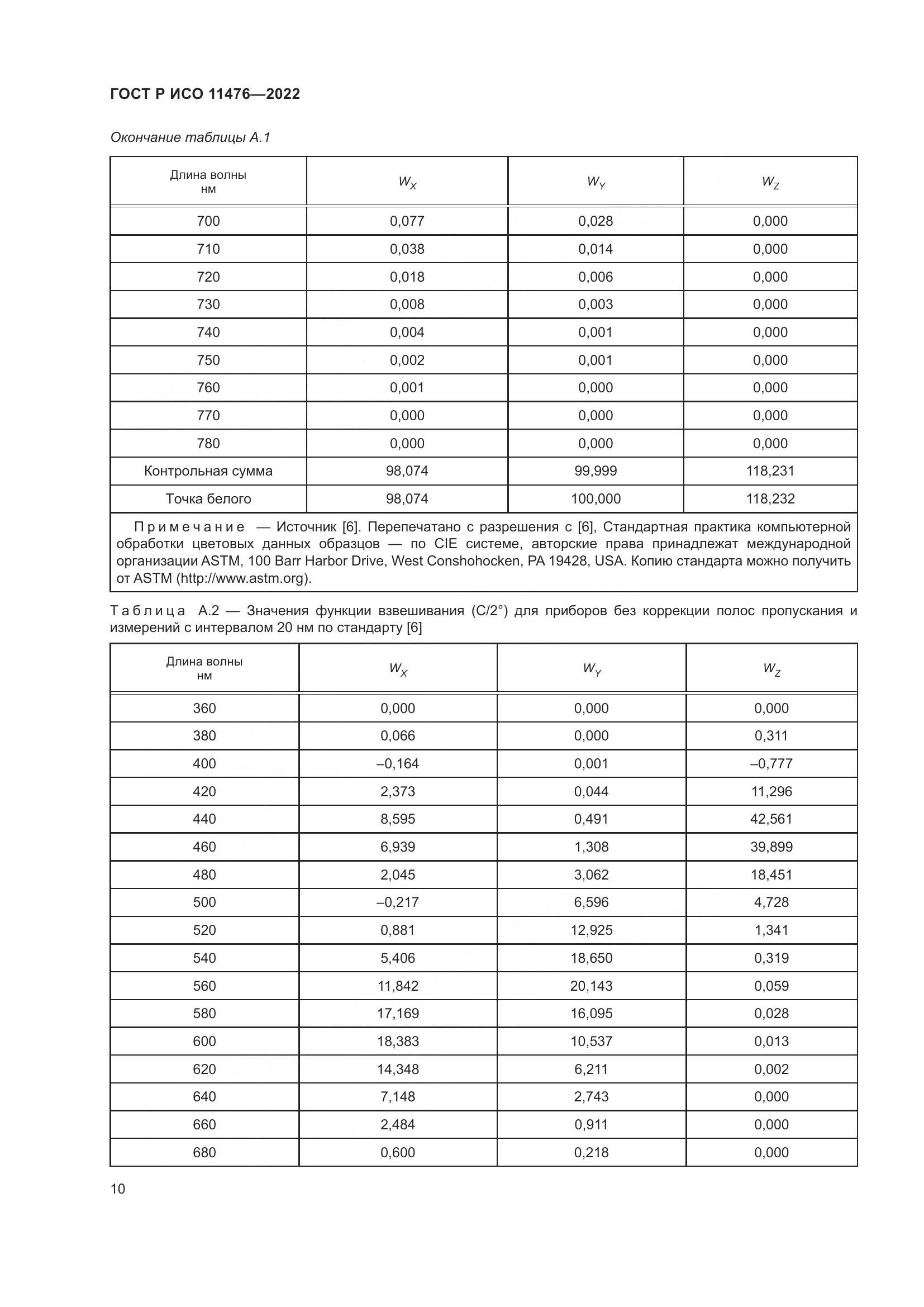 ГОСТ Р ИСО 11476-2022, страница 14