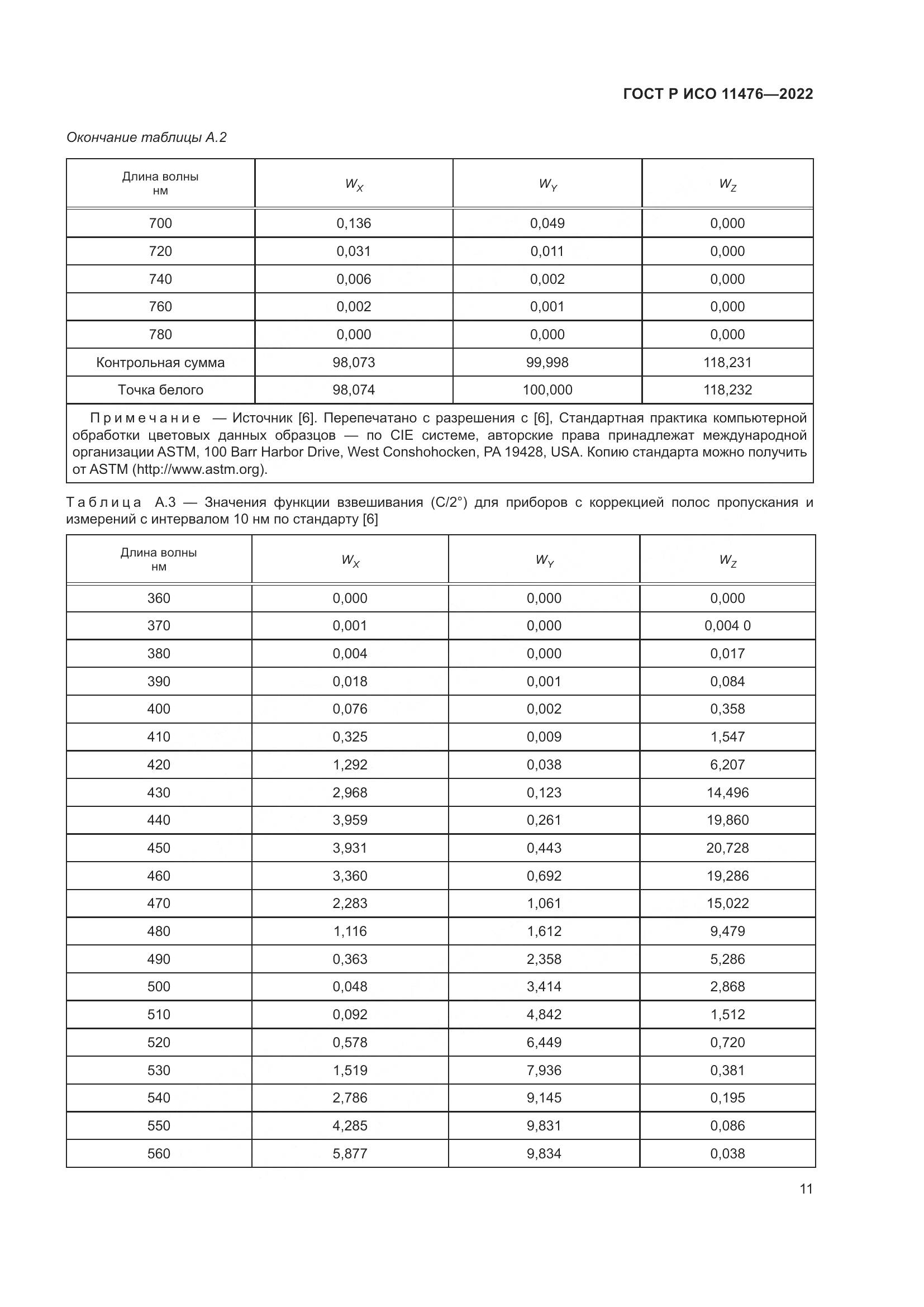 ГОСТ Р ИСО 11476-2022, страница 15