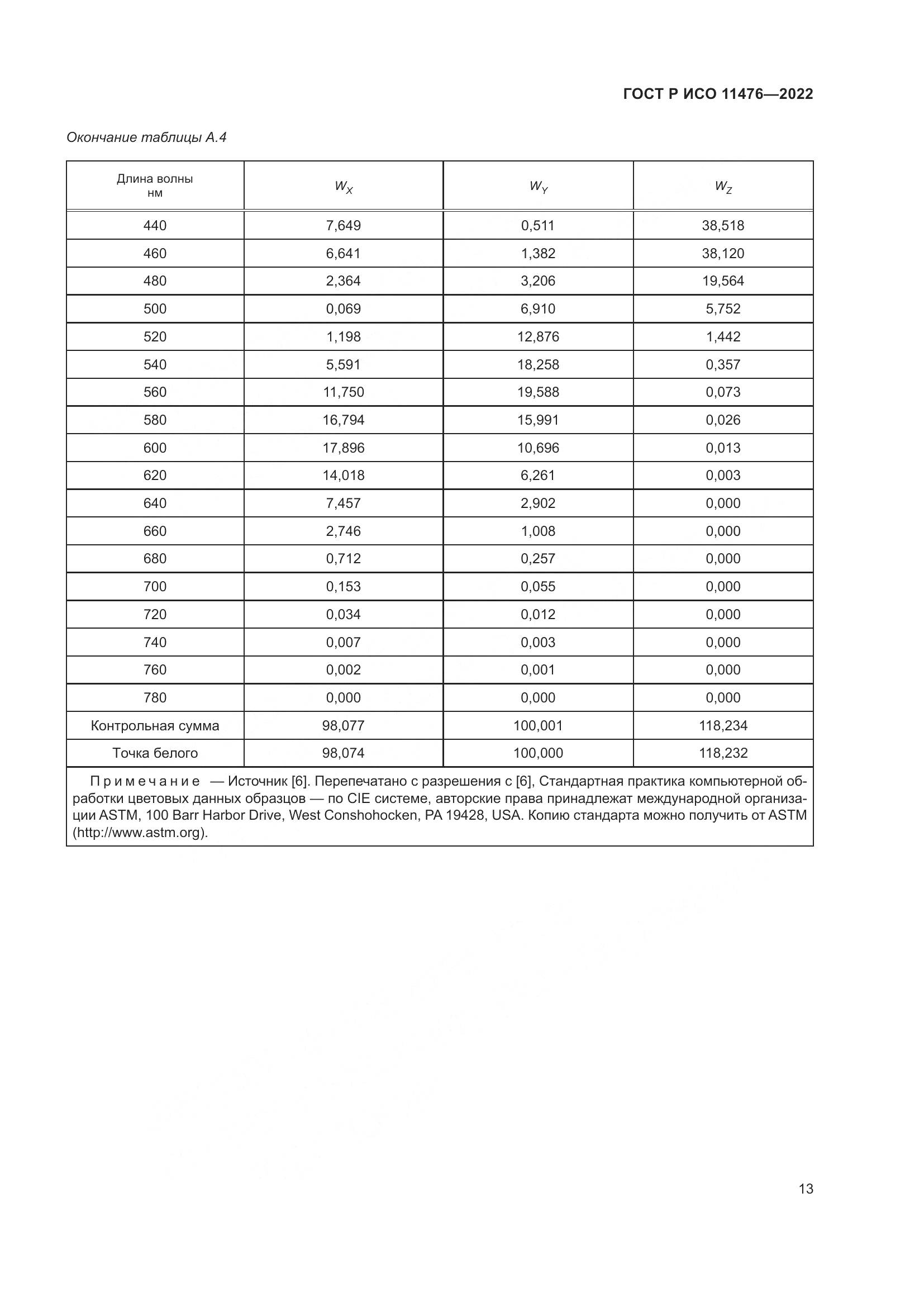 ГОСТ Р ИСО 11476-2022, страница 17