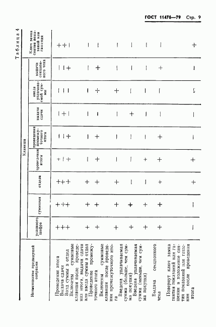 ГОСТ 11476-79, страница 11