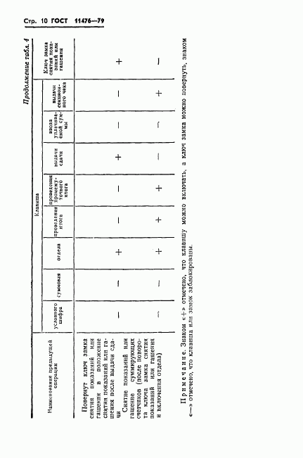 ГОСТ 11476-79, страница 12
