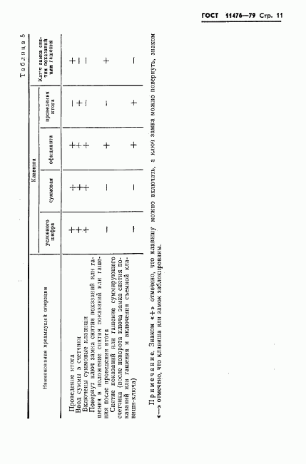 ГОСТ 11476-79, страница 13