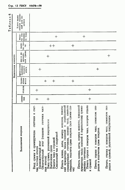 ГОСТ 11476-79, страница 14