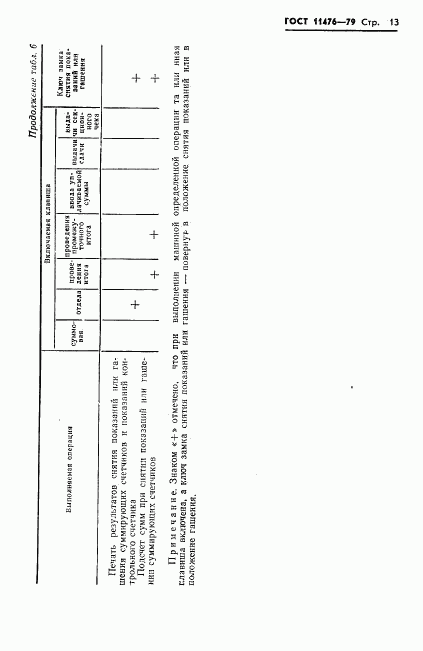 ГОСТ 11476-79, страница 15