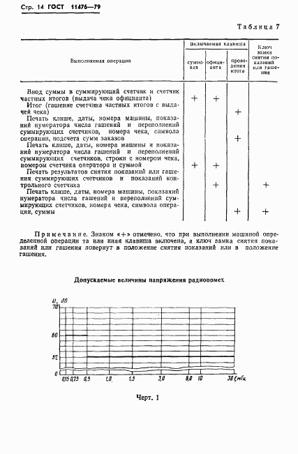 ГОСТ 11476-79, страница 16