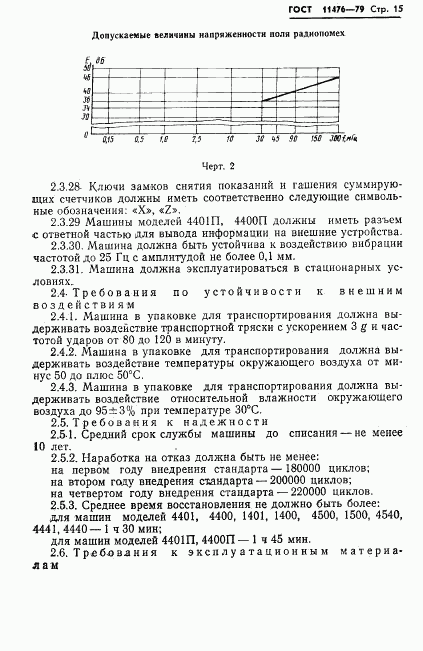 ГОСТ 11476-79, страница 17