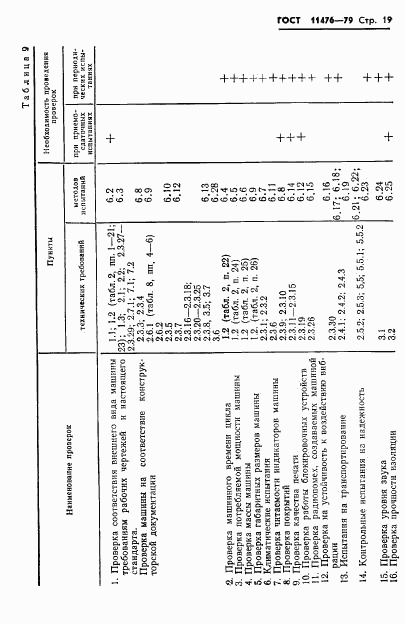 ГОСТ 11476-79, страница 21