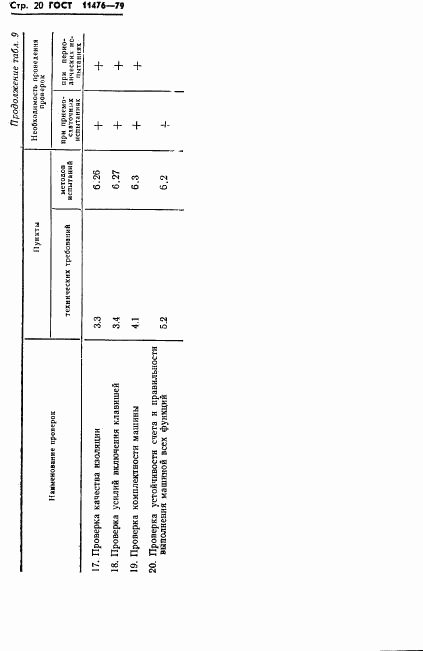 ГОСТ 11476-79, страница 22