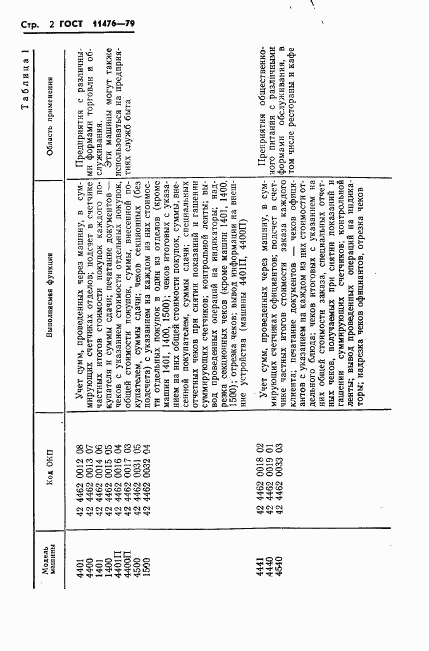 ГОСТ 11476-79, страница 4