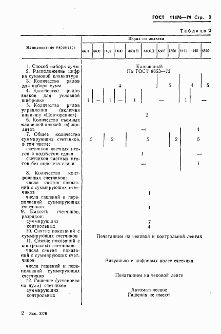 ГОСТ 11476-79, страница 5