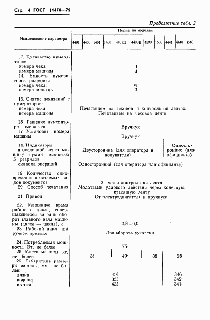 ГОСТ 11476-79, страница 6