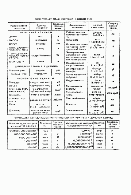 ГОСТ 11477-65, страница 4