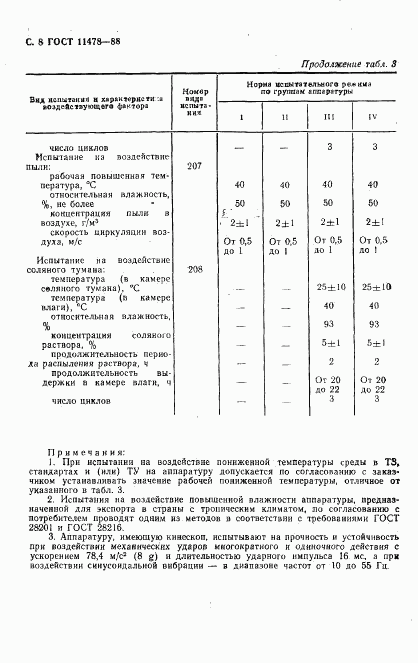 ГОСТ 11478-88, страница 10