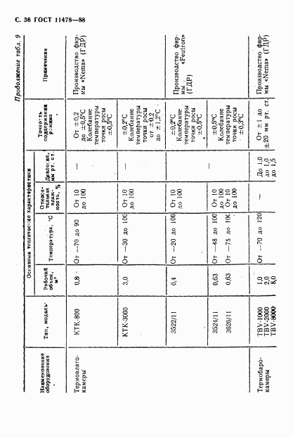 ГОСТ 11478-88, страница 38