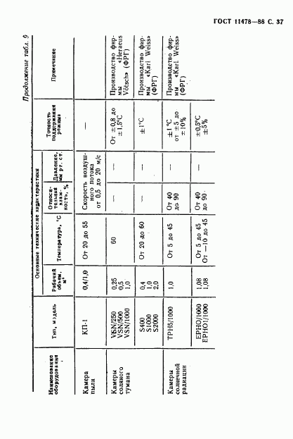 ГОСТ 11478-88, страница 39