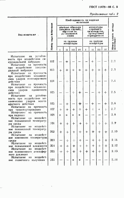 ГОСТ 11478-88, страница 5