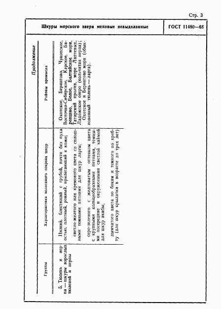 ГОСТ 11480-68, страница 3