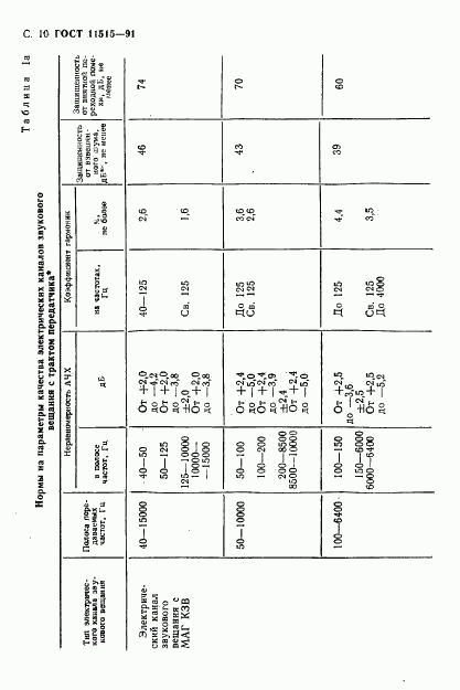 ГОСТ 11515-91, страница 13