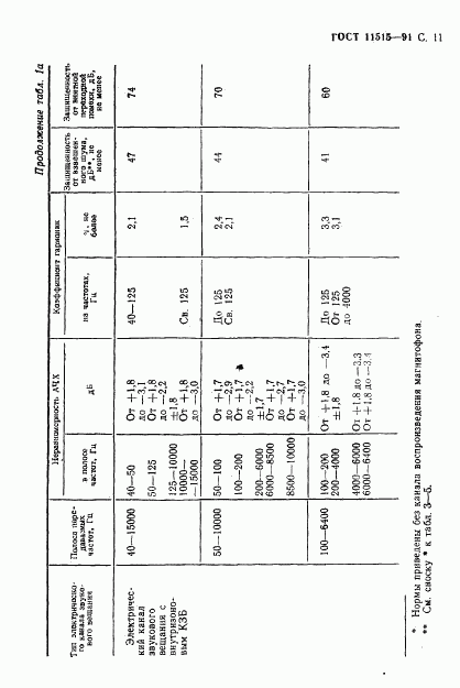 ГОСТ 11515-91, страница 14