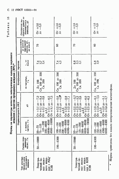 ГОСТ 11515-91, страница 15