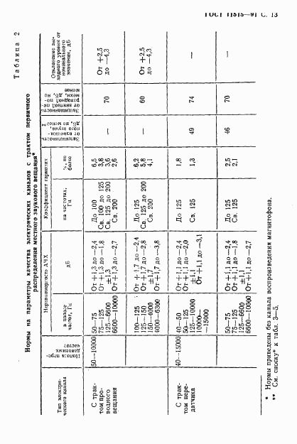 ГОСТ 11515-91, страница 16