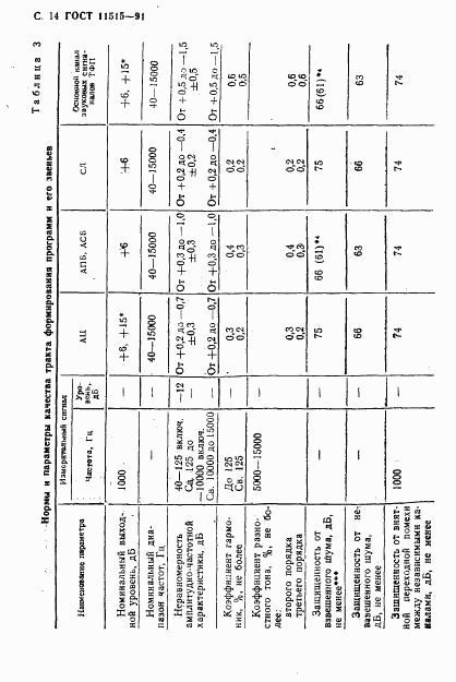 ГОСТ 11515-91, страница 17