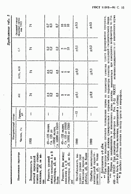 ГОСТ 11515-91, страница 18
