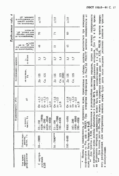 ГОСТ 11515-91, страница 20