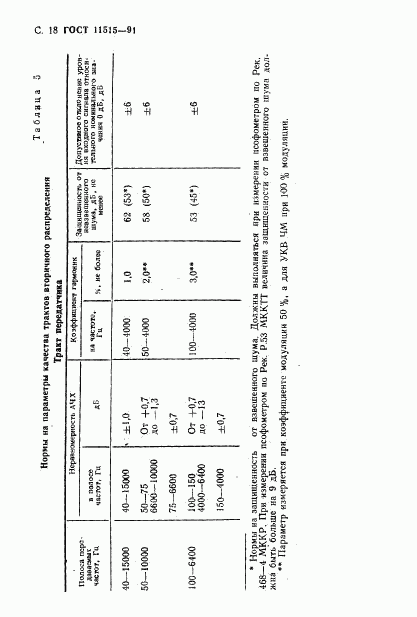 ГОСТ 11515-91, страница 21