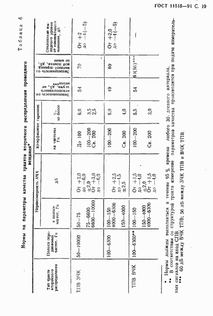 ГОСТ 11515-91, страница 22