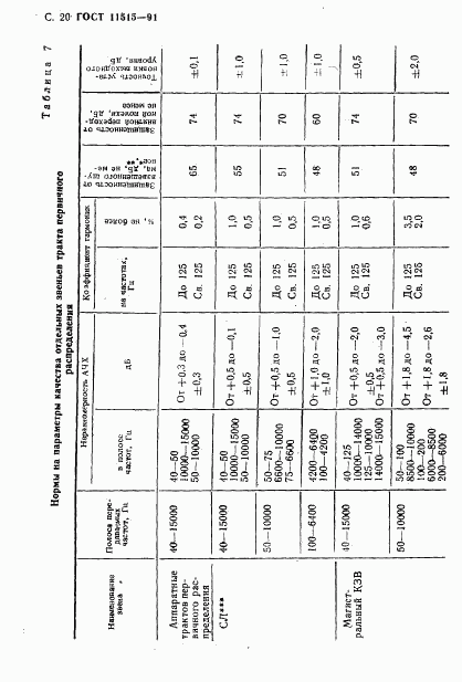 ГОСТ 11515-91, страница 23