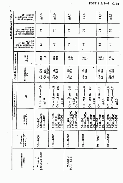 ГОСТ 11515-91, страница 24