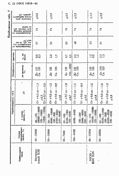 ГОСТ 11515-91, страница 25