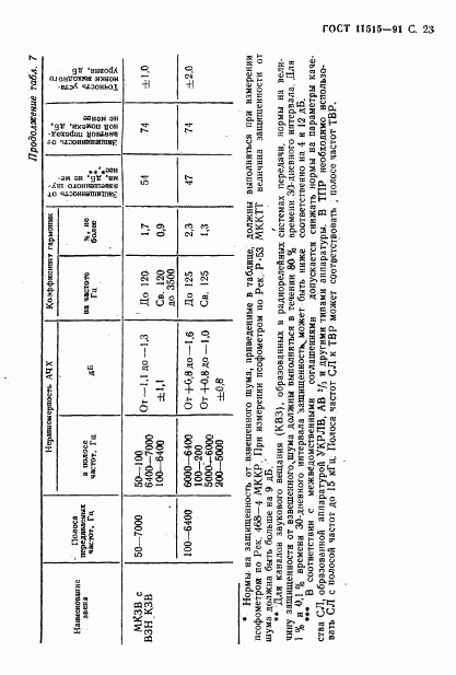 ГОСТ 11515-91, страница 26