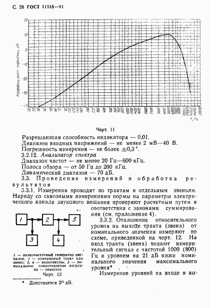 ГОСТ 11515-91, страница 31