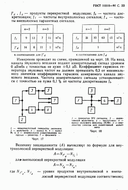 ГОСТ 11515-91, страница 36