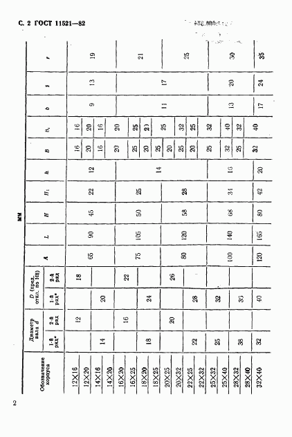 ГОСТ 11521-82, страница 3