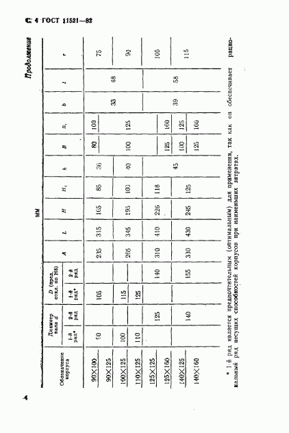 ГОСТ 11521-82, страница 5