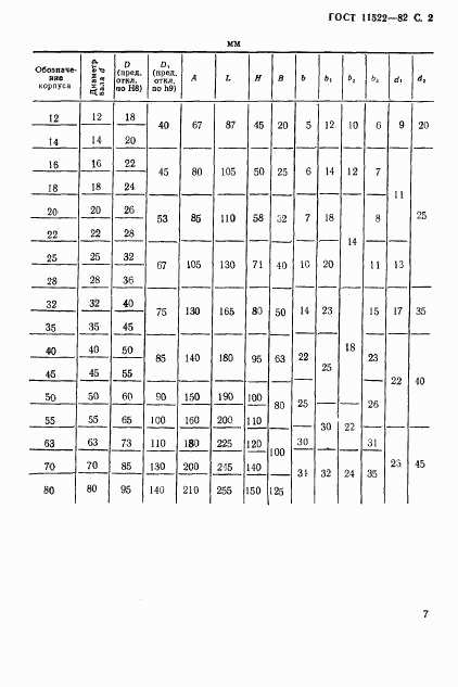 ГОСТ 11522-82, страница 2