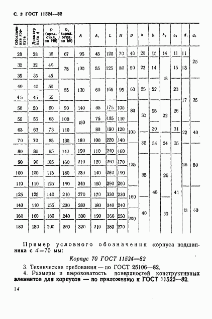 ГОСТ 11524-82, страница 3