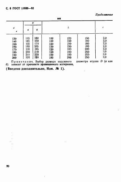 ГОСТ 11525-82, страница 6