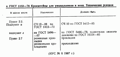 ГОСТ 1153-76, страница 2