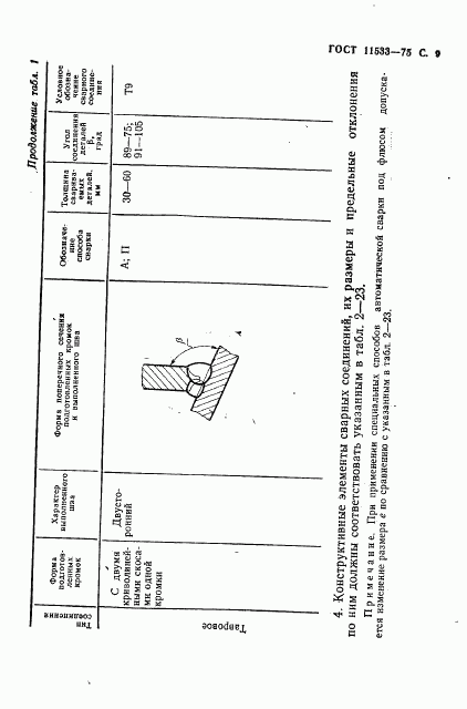 ГОСТ 11533-75, страница 10
