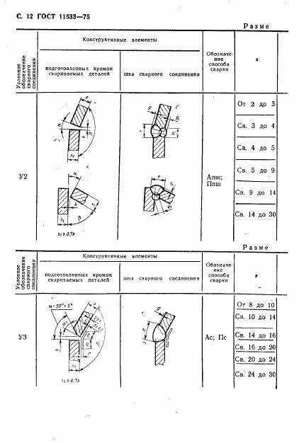 ГОСТ 11533-75, страница 13